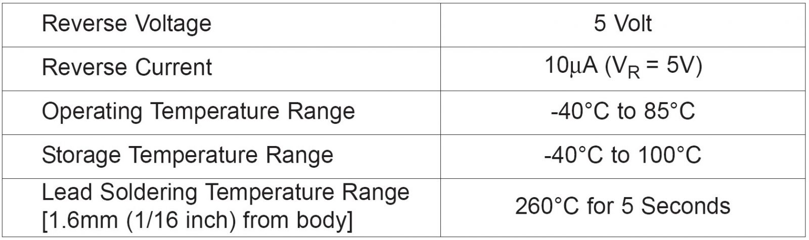 לדים מרובעים לאלקטרוניקה